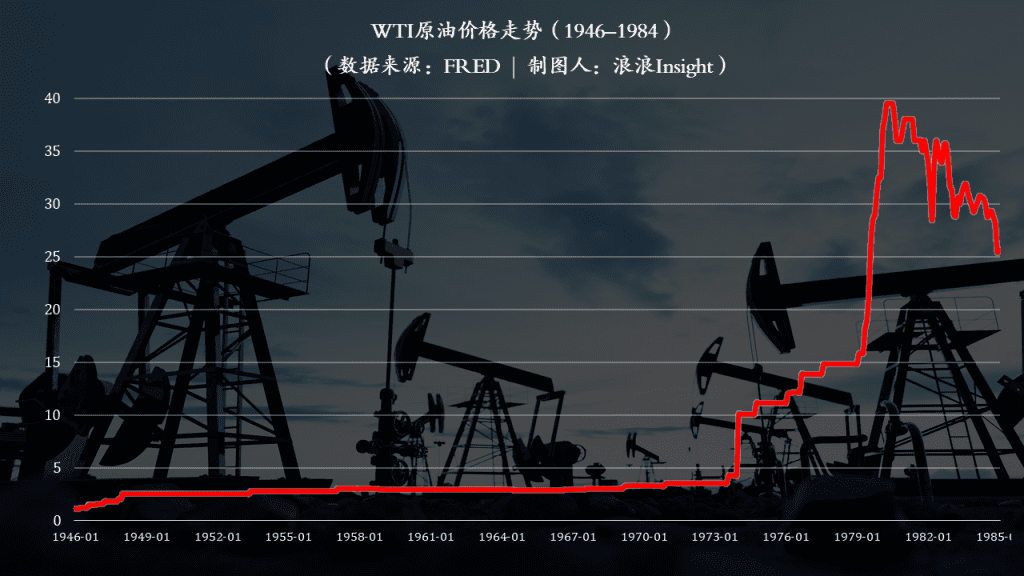 1946至1984年WTI原油价格走势图：从廉价能源时代到两次石油危机爆发